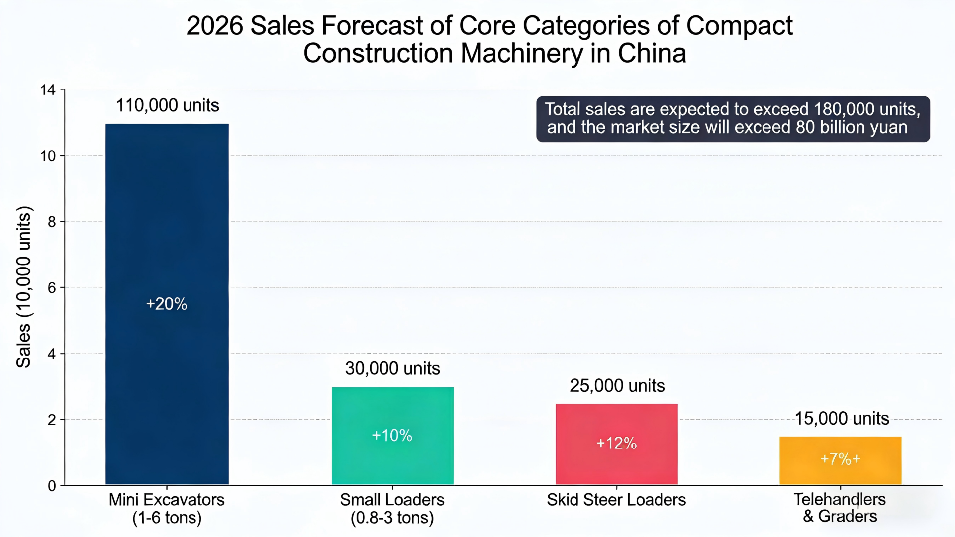 2026 White Paper on the Development Trends of Compact Construction Machinery in China