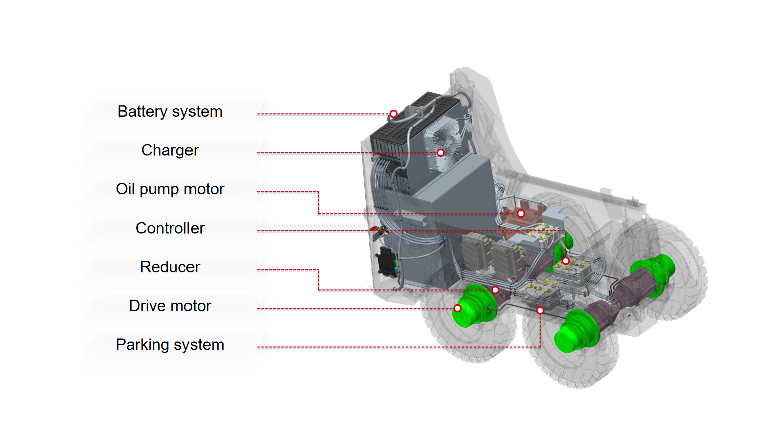 Everything You Need to Know About Compact Electric Construction Machinery