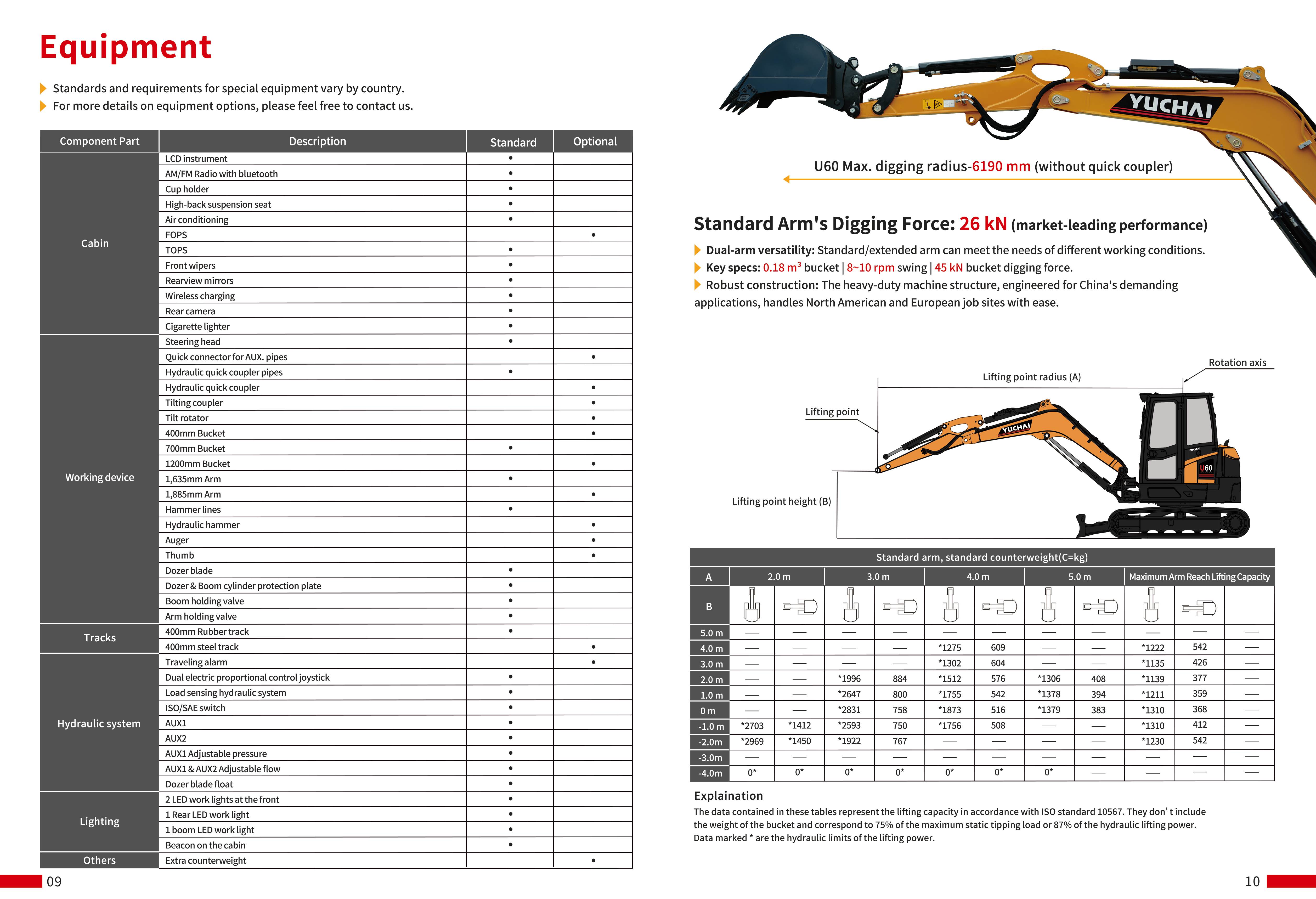 FAQ for YUCHAI U60 Zero-Tail Mini Excavator