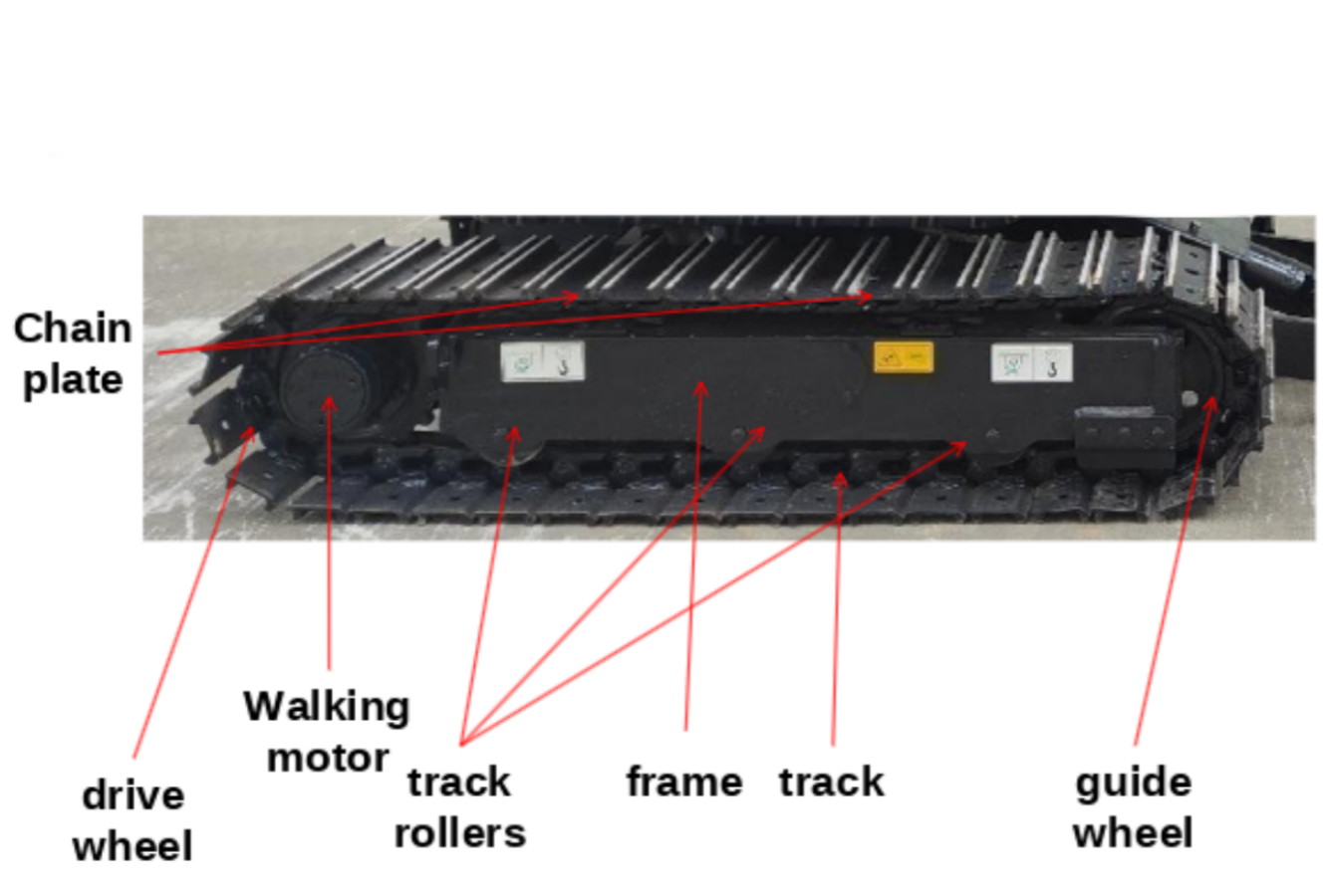 Uma dica para prolongar a vida útil da escavadeira: manutenção do chassi